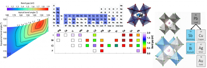 ARC case study: the optoelectronic properties of perovskites.