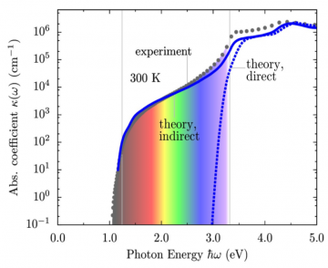 ARC case study: semiconductor spectra.